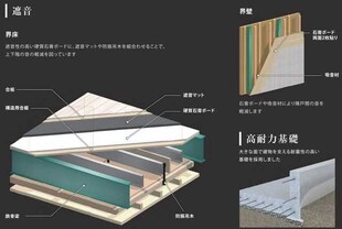 栗橋北１丁目アパート新築工事（仮の物件内観写真